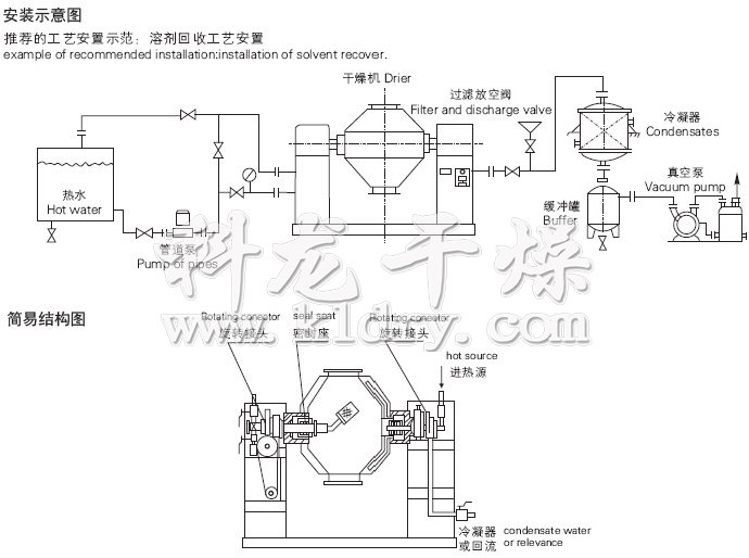 SZG系列双锥回转真空干燥机安装示意图与结构图
