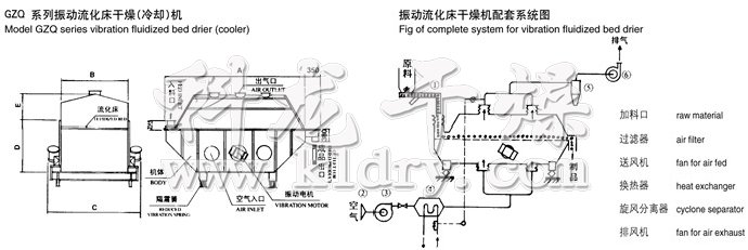 振动流化床干燥机结构示意图