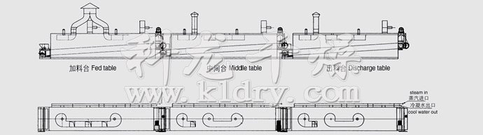DWC系列脱水蔬菜带式干燥机结构示意图