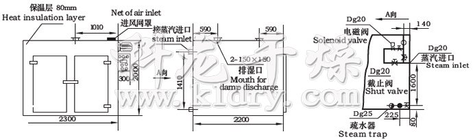 CT-C系列热风循环烘箱示意图 CT-C系列热风循环烘箱示意图