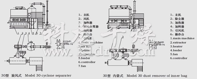 XF系列卧式沸腾干燥机结构示意图 XF系列卧式沸腾干燥机结构示意图