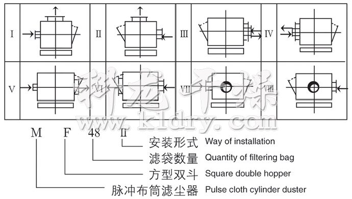 MF系列脉冲布袋除尘器装配型式