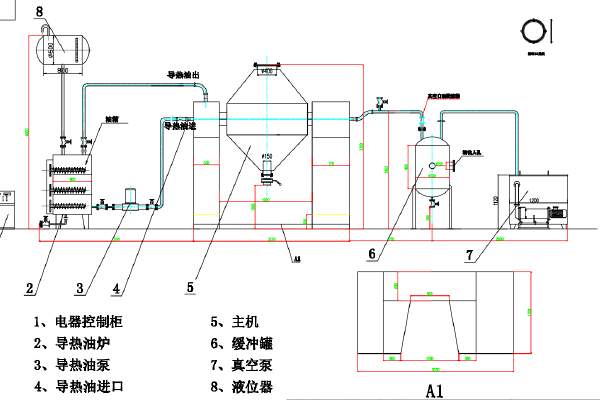 SZG-2000回转真空干燥机流程图