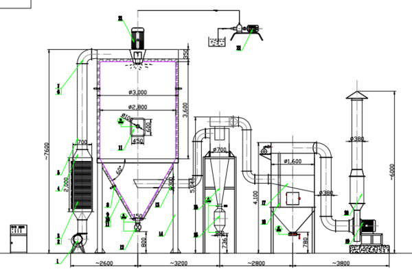 离心喷雾干燥机工艺流程图